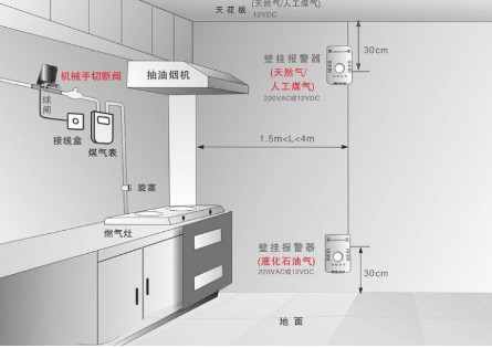 氣體傳感器密閉空間中的安裝規(guī)范